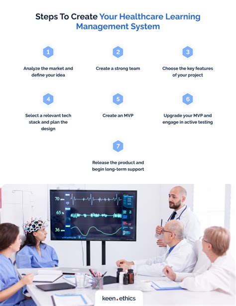 shared health learning management system.